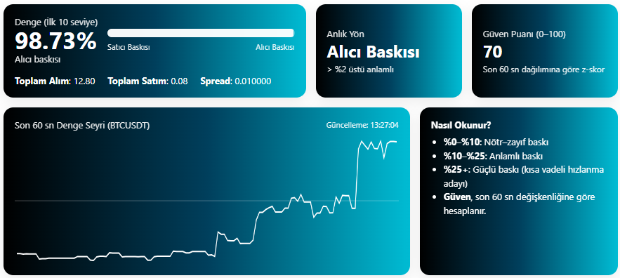 Order Book Denge Özeti
