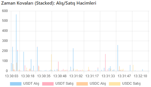 SOL Stablecoin Akış Özeti